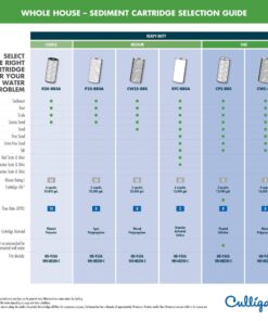 Culligan WH-HD200-C Whole House Water Filter System 1” Inlet/Outlet – Improve Tap Water Taste, Remove Sediment, Protect Appliances 29 7162yNLFGvL