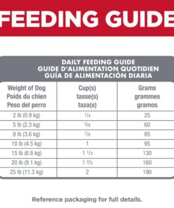 Hill's Science Diet Adult Small & Toy Breed Dry Dog Food, Chicken Meal & Rice Recipe, 15.5 lb. Bag 15.5 Pound (Pack of 1) 32 7166UAE58fL 1