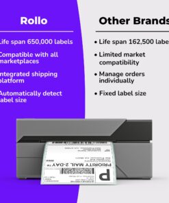 Rollo USB Shipping Label Printer - Commercial Grade Thermal Label Printer for Shipping Packages - High Speed Direct Thermal 4x6 Label Printer 26 716jUDh12VL