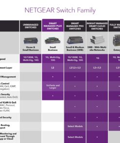 NETGEAR GS116E-200NAS - Discontinued by Manufacturer 16 717MahBKQjL