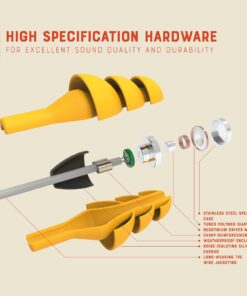 Elgin Ruckus+ Earplug Earbuds with Mic, 25 dB Noise Reduction Wired Earbuds, Safety Ear Plugs Headphones, OSHA Compliant Hearing Protection for Work Construction Industrial, Sweatproof Headphones 11 7182kMt2p5L