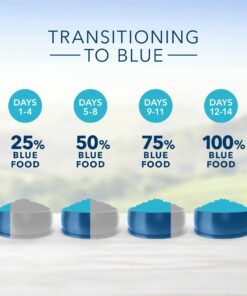 Blue Buffalo Dog Food for Puppies, Life Protection Formula, Natural Chicken & Brown Rice Flavor, Puppy Dry Dog Food, 15 lb Bag 15.00 Pound (Pack of 1) 22 718PlDeA3ZL