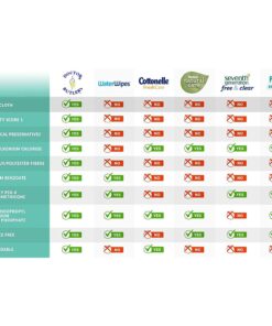 Doctor Butler's Organic Baby Wipes - Hypoallergenic & All-Natural Fragrance Free Baby Wipes Safe for Sensitive Skin and During Postpartum Recovery with Chamomile & Essential Oils (1pk – 60 Wipes) 11 718nXHXalKL