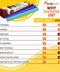 Firefly Craft Heat Transfer Vinyl Sheets - Light Green HTV - Iron On Vinyl for Cricut, HTV Vinyl Sheets, Vinyl Iron On, Easy Cut & Weed, Compatible with Cricut & Silhouette Cameo - 1 Sheet 12" x 20" 11 718s3Wm980L