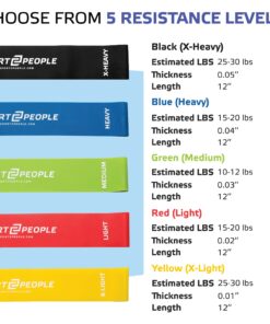 Exercise Bands Resistant Band Workout Excercise Bands for Booty Building with 2 Workout E-Books for Strength Training and Physical Therapy - Fitness Loops for Hips and Leg 5 set blue 22 718wRfHoYoL