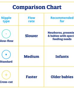 Enfamil Cross Cut Soft Nipples, Latex-Free & BPA Free, 12 Count (Pack of 1) 24 7191C0wYYBL