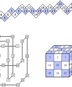 MAGIKON Brain Teaser Cube Puzzle Toy (Snake Cube)… 11 719ZqMOCcBL