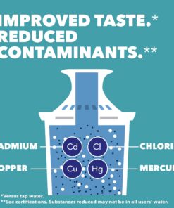 Brita Water Filter Pitcher for Tap and Drinking Water with 1 Standard Filter, Lasts 2 Months, 6-Cup Capacity, Christmas Gift for Men and Women, BPA Free, Red 36 719raUD4PWL