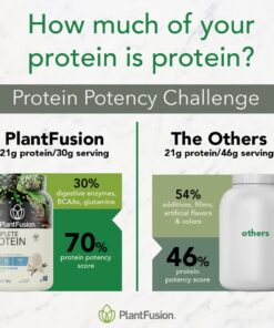 PlantFusion Complete Vegan Protein Powder - Plant Based Protein Powder With BCAAs, Digestive Enzymes and Pea Protein - Keto, Gluten Free, Soy Free, Non-Dairy, No Sugar, Non-GMO - Vanilla Bean 2 lb 30 Servings (Pack of 1) 28 719uhqz9leL