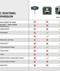 Yard Sentinel Outdoor Ultrasonic Animal Repeller with Motion Sensor, Adjustable Volume, Waterproof, Extension Cord, Powerful Repel for Squirrel, Raccoon, Skunk, Rabbit, Fox, Deer, Etc 1 Animal repellent 23 719uu85VFcL