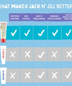 Jack N' Jill Natural Toothpaste for Babies & Toddlers - Safe if Swallowed, Xylitol, Fluoride Free, Organic Fruit Flavor, Makes Tooth Brushing Fun for Kids - Blueberry & Strawberry, 1.76 oz (2 Pack) 1.76 Ounce (Pack of 2) 18 71AYFqzM29L