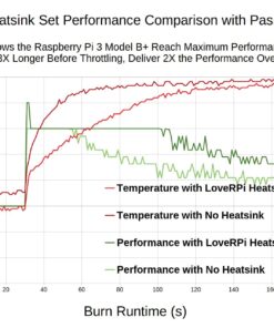 LoveRPi Raspberry Pi 3 B+ Computer with Heatsinks Pi 3 B+ 1GB 20 71BItftC4NL