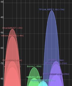 TP-Link AC1900 Smart WiFi Router (Archer A9) - High Speed MU-MIMO Wireless Router, Dual Band, Gigabit, VPN Server, Beamforming, Smart Connect, Works with Alexa, Black AC1900, Dual-Band 45 71CN qdLI8L