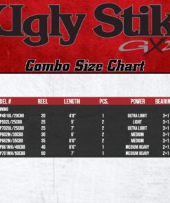 Ugly Stik GX2 Spinning Reel and Fishing Rod Combo 40 Size Reel - 6'6" - Medium Heavy - 1pc 31 71DDqQgJB7L