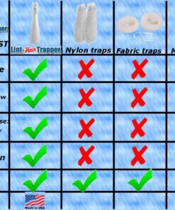 Lint Hair Trapper for filtering Washing Machine Utility Tub and Sink drains-reusable and customizable with built-in overflow guard. Traps Lint, hair and debris from drains, replaces all Mesh filters 26 71Df8eWOE7L