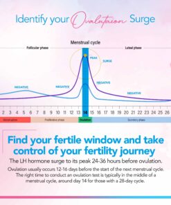 Clinical Guard 40 Ovulation Test Strips and 10 Early Pregnancy Test Strips Combo Rapid HCG Test Fertility Ovulation Predictor Kit 50 Count (Pack of 1) 42 71EJeK7lIzL