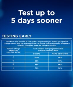 Clearblue Pregnancy Test Combo Pack, 4ct - Digital with Smart Countdown & Rapid Detection - Value Pack Combo 4 28 71EK2YQGSTL 1