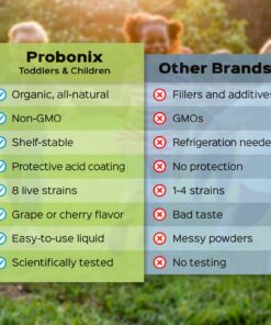 Probonix Kids Probiotic for Toddlers and Children, Organic, Non-GMO Liquid Probiotic Drops, 8 Live Probiotic Strains to Support Gut Health for Toddlers and Children - 1 Month Supply, Grape Children's Grape 18 71FGCqPRwiL