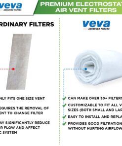 VEVA Premium Air Vent Filters for Home & AC - 72"" x 16"" Electrostatic Media Kit with 120"" Installation Tape - Versatile Customizable Vent Filter Roll for Allergies (30+ Filters per Roll) 37 71FhfPNPaSL