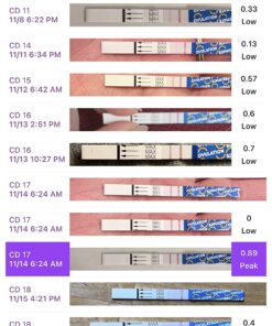 Pregmate 20 Ovulation Test Strips Predictor Kit (20 Count) 20 Count (Pack of 1) 18 71G4m5LcF1L