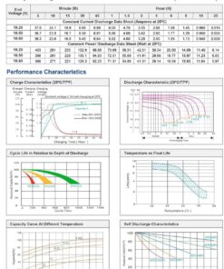 Mighty Max Battery Replaces HGL10-12 FULLRIVER 12V 10AH Yeuyang Enduring CB10-12 - 2 Pack 11 71H3NDLkuL 5