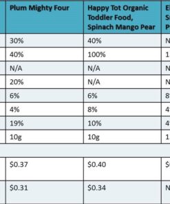 Plum Organics Mighty 4 Organic Toddler Food - Strawberry, Banana, Greek Yogurt, Kale, Amaranth, and Oat - 4 oz Pouch (Pack of 12) - Organic Fruit and Vegetable Toddler Food Pouch Strawberry, Banana, Greek Yogurt, Kale, Amaranth & Oat 4 Ounce (Pack of 12) 17 71IBX2rUuzL