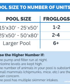 SWIMLINE HYDROTOOLS ORIGINAL 70200 FrogLog Animal Saving Escape Ramp For Pools & Spas | For All Small Animals Entering The Pool | Heavy Duty Material & Long Lasting | Reduces Pool Maintenance Blue 24 71ITvcgNuFL