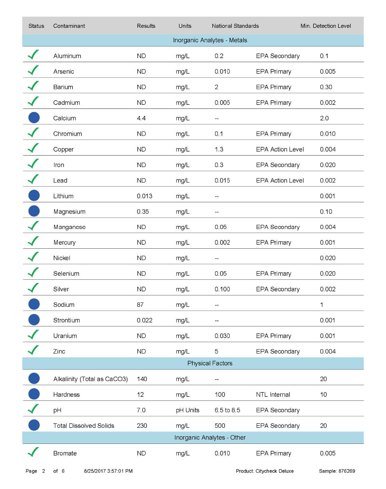 New Wave Enviro 10 Stage Plus Water Filter Replacement Cartridge 17 New Wave Enviro 10 Stage Plus Water Filter Replacement Cartridge - Image 17