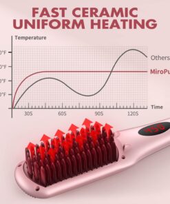 Enhanced Hair Straightener Heat Brush by MiroPure, 2-in-1 Ceramic Ionic Straightening Brush, Hot Comb with Anti-Scald Feature, Auto Temperature Lock & Auto-Off Function (Pink) 4 Piece Set Pink 30 71ItoFL5RZL