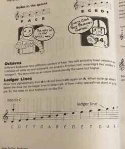 How To Play Keyboard: A Complete Guide for Absolute Beginners 9 71Iw5BNqclL