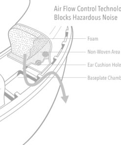 HOWARD LEIGHT Woman Shooting Combo Kit Muff/Eyewear Women's Kit 14 71Jegl8V0aL 1
