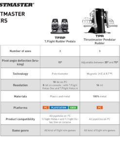 Thrustmaster TFRP Rudder Pedals for Flight Simulators TFRP Rudders 38 71KJMoIt5tL