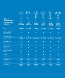 Micro Kickboard - Mini Deluxe 3-Wheeled, Lean-to-Steer, Swiss-Designed Micro Scooter for Kids, Ages 2-5 Pink 24 71L7M5JgxL