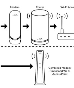ARRIS SURFboard SB6190 DOCSIS 3.0 32 x 8 Gigabit Cable Modem , Comcast Xfinity, Cox, Spectrum , 1 Gbps Port , 800 Mbps Max Internet Speeds , Easy Set-up with SURFboard Central App , Black Docsis 3.0 32x8 Modem 27 71Lk40AscvL