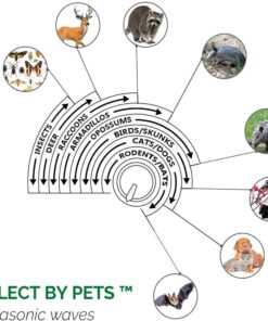 Yard Sentinel Outdoor Ultrasonic Animal Repeller with Motion Sensor, Adjustable Volume, Waterproof, Extension Cord, Powerful Repel for Squirrel, Raccoon, Skunk, Rabbit, Fox, Deer, Etc 1 Animal repellent 22 71M1dLPvWJL