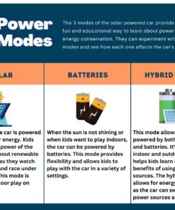Pica Toys Solar-Powered Car V1, Wooden STEM Kit with Wireless Remote Control for Boys and Girls, Hybrid Powered by Solar Power and Batteries, Educational Motor Toy Gift for Kids Aged 8-12 Classic 28 71MDkD0oBJL