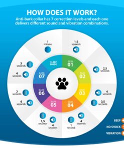 Humane Dog Bark Collar 2 Pack | Anti Barking Training Collar | Vibrating, No Shock Stop Barking for Small Medium Large Dogs | Excessive Barking Pet Corrector, (Battery) Orange & Blue Battery 30 71MIkkCfWaL