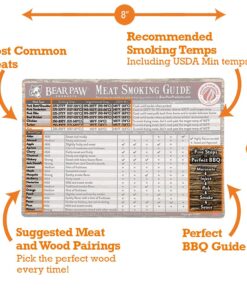 Bear Paws Meat Smoking Guide Magnet - Smoker Accessories - Grilling/BBQ Quick Reference Smoking Chart - Wood Chips - Wood Pellets - Time and Temperature Wood Grain 13 71MPE2SjHVL