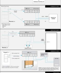 Insteon I/O Linc, 2450 - Remote Control Plug-in Low Voltage Controller 16 71MW23G91 L