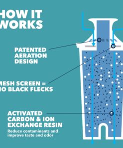 Brita Water Filter Pitcher for Tap and Drinking Water with 1 Standard Filter, Lasts 2 Months, 6-Cup Capacity, Christmas Gift for Men and Women, BPA Free, Red 40 71MxyHXsj1L