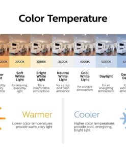 Philips LED Frosted A19 Light Bulb, Non-Dimmable, 800 Lumen, Daylight (5000K), 9W=60W, E26 Base, 16-Pack Daylight (5000k) 16 Count (Pack of 1) 37 71N0LGiCeFL