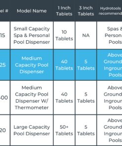HYDROTOOLS BY SWIMLINE 8725 Large Capacity Pool & Spa Chemical Dispenser | Compatible With Bromine & Chlorine Supports 1-3’’ Tablets | Adjustable Control Ring For Customizable Flow Rate Classic 26 71NMoNzIA6L 2