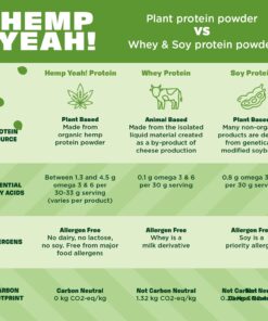 Manitoba Harvest Hemp Yeah! Organic Max Fiber Protein Powder, Unsweetened, 32oz; with 13g of Fiber, 13g Protein and 2.5g Omegas 3&6 per Serving, Keto-Friendly, Preservative Free, Non-GMO Pro Fiber Protein 11 71O5lqp5VL