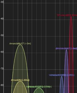 TP-Link AC1900 Smart WiFi Router (Archer A9) - High Speed MU-MIMO Wireless Router, Dual Band, Gigabit, VPN Server, Beamforming, Smart Connect, Works with Alexa, Black AC1900, Dual-Band 47 71OGe yVL8L