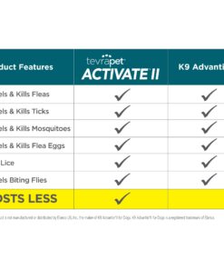 Activate II Flea and Tick Prevention for Dogs | 4 Count | Small Dogs 4-10 lbs | Topical Drops | 4 Months Flea Treatment 25 71Oji0QaK L 1