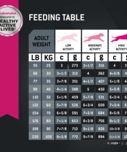 Eukanuba Adult Large Breed Dry Dog Food, 30 lb 30 Pound (Pack of 1) 31 71Os5VsTU8L