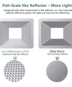 GLORIOUS-LITE 50W LED Work Light, 5000LM LED Flood Lights, 400W Equivalent, IP66 Waterproof, 16ft 5m Cord with Plug, 6500K, Adjustable Working Lights for Workshop Garage, Construction Site 8.22*6.02*7.09inch 31 71OxCUPX8KS