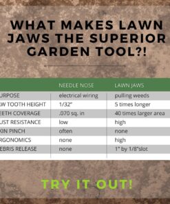 Lawn Jaws The Original Sharktooth Weed Puller Remover Weeding & Gardening Tool Weeder -Pull from The Root Easily! Ergonomic Handheld Weeding Tool for Spring Summer Cleaning, for All Age Gardeners 1 Pack 19 71P75tBttWL