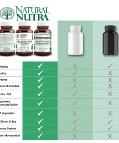 Natural Nutra Calcium Magnesium Zinc Supplement with Vitamin D3 for Bone Strength, Health, Gluten Free and Sugar-Free, Essential Mineral Complex, 250 Count (Pack of 1) 250 Count (Pack of 1) 12 71PaVnWwnIL