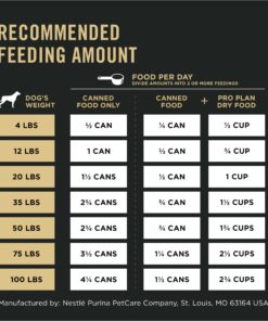 Purina Pro Plan Sensitive Skin and Stomach Dog Food Pate, Sensitive Skin and Stomach Salmon and Rice Entree - 13 oz. Can Salmon & Rice - Wet Dog Food (12) 13 oz. Cans 30 71PorpuOe7L